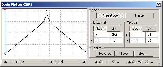 Częstotliwość rezonansowa obwodu jest określona zależnością, dla analizowanego obwodu wynosi 565,5 khz.
