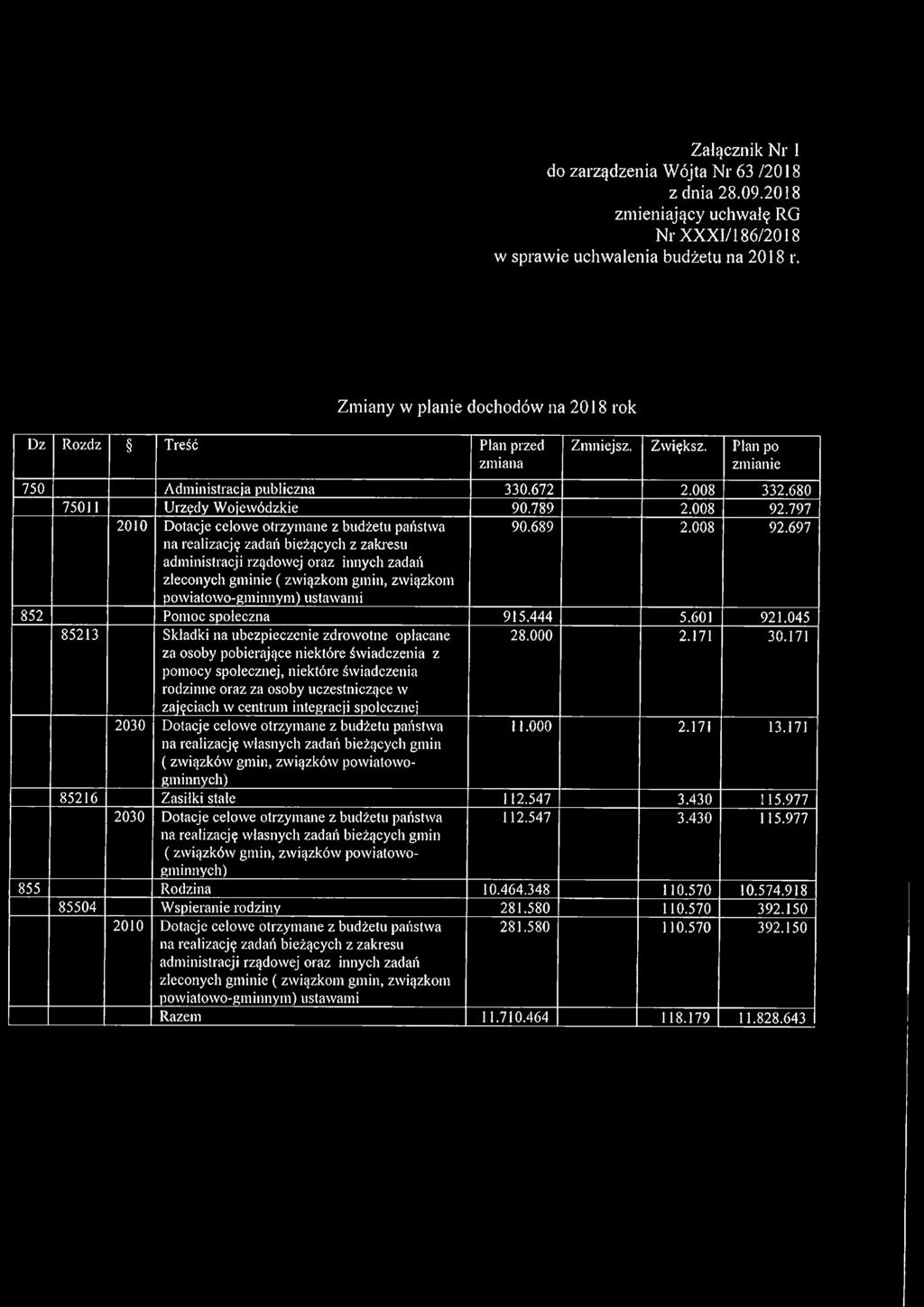 797 2010 Dotacje celowe otrzymane z budżetu państwa na realizację zadań bieżących z zakresu administracji rządowej oraz innych zadań zleconych gminie ( związkom gmin, związkom powiatowo-gminnym)