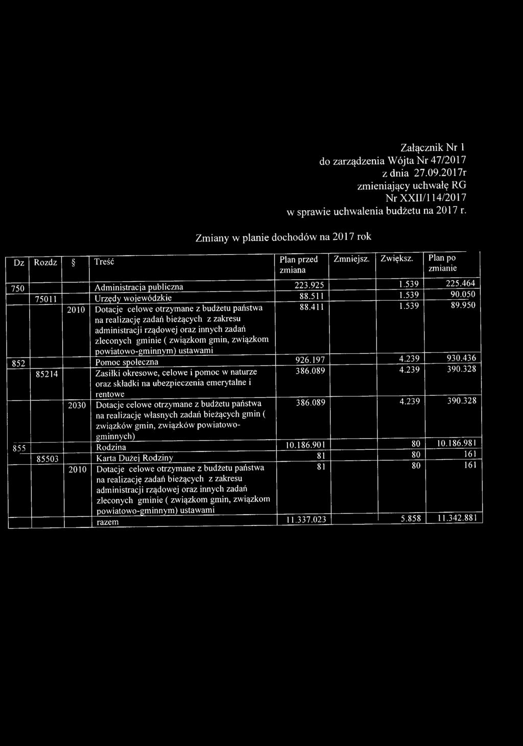 511 1.539 90.050 2010 Dotacje celowe otrzymane z budżetu państwa 88.411 1.539 89.