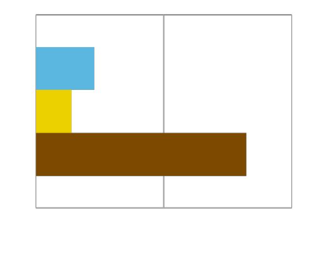 35 3 25 2 15 5 Węgiel brunatny NOWE BLOKI (3- MW) Gaz ziemny Nowe CCGT ( > 5 MW) Węgiel brunatny Istniejące bloki (3- M W) Gaz ziemny Istniejące CCGT ( > 5 MW) Węgiel brunatny NOWE BLOKI (3- MW) Gaz