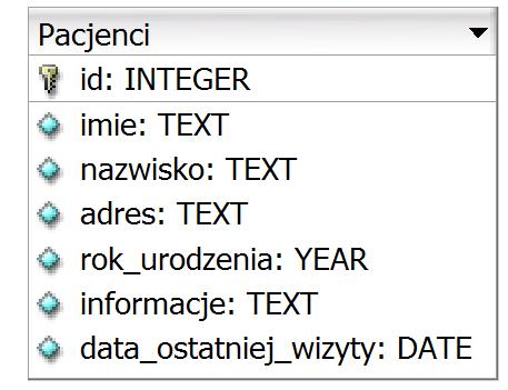 Zadanie 14. Które zapytanie SQL posłuży do wyszukania z przedstawionej tabeli wyłącznie wszystkich imion i nazwisk pacjentów urodzonych przed rokiem 2002?