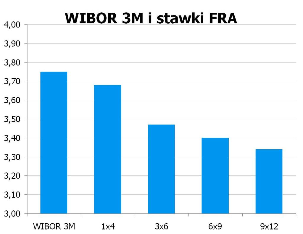 1559 10Y 3.825 3.89 9x12 3.28 3.34 CHF/PLN 3.3926 UWAGA!