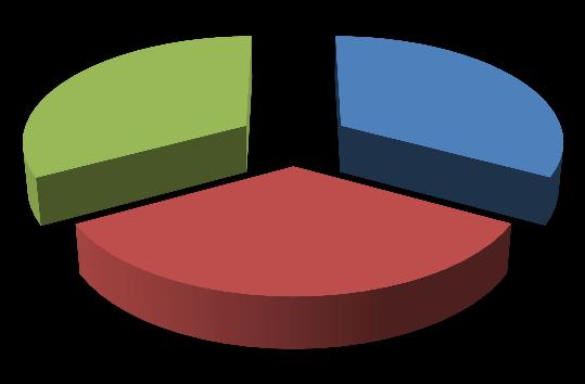 Po wyłączeniu wzrostu USDPLN o 2,25%, jaki miał miejsce w marcu, fundusz ten i tak zyskał blisko 1%. Pozostałe fundusze dłużne zanotowały w marcu zniżkę średnio o 0,24%.