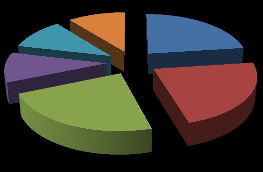 PORTFEL UMIARKOWANIE KONSERWATYWNY KBC Pieniężny 177,72 0,44% 1,29% UNIKorona Pieniężny 202,30 0,30% -0,00% SUPERFUND SFIO Płynnościowy 1488,73 0,40% 2,12% PZU Energia Medycyna Ekologia 108,02 0,70%