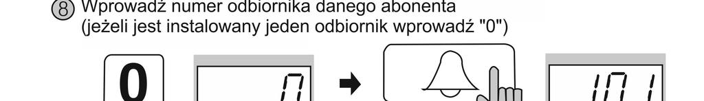 Błędne wprowadzenie numeru abonenta sygnalizowane jest 4-krotnym