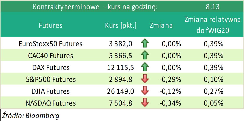 DAX Index