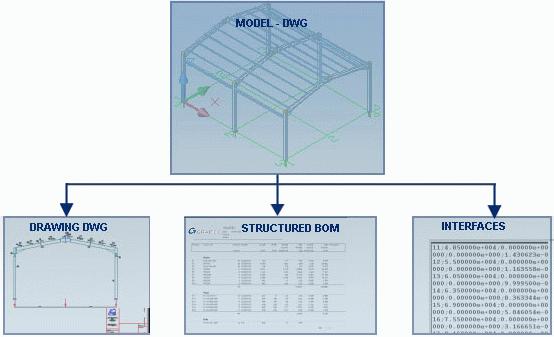 Rysunek 1: Tworzenie dokumentu Wyspecjalizowane obszary Oprogramowanie Advance znajduje zastosowanie w projektowaniu zarówno standardowych konstrukcji stalowych jak konstrukcji złożonych z systemów