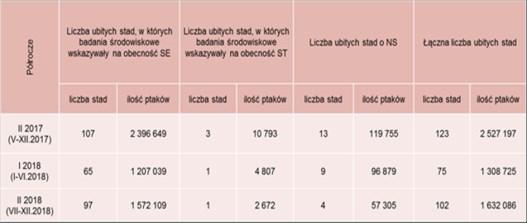 Programy kontroli urzędowej występowania zanieczyszczeń mikrobiologicznych w żywności zainicjowane i koordynowane na szczeblu krajowym. Działanie 1. W styczniu 2018 r.