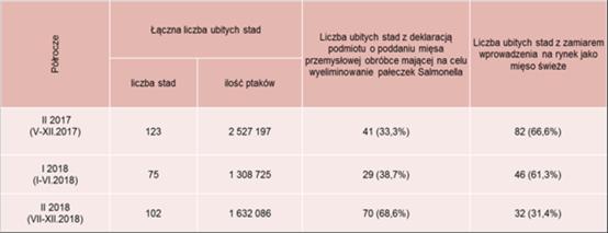 Programy kontroli urzędowej występowania zanieczyszczeń mikrobiologicznych w żywności zainicjowane i koordynowane na szczeblu krajowym.