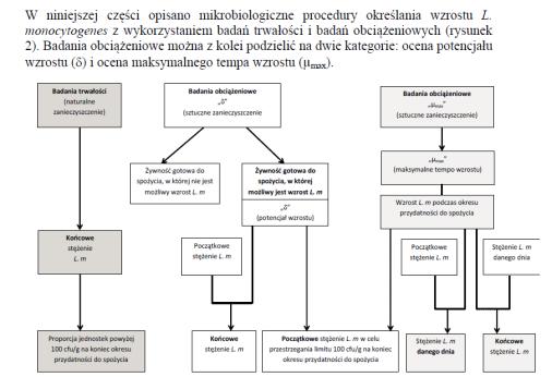 Plan urzędowej kontroli Jak opracować?