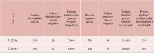 Programy kontroli urzędowej występowania zanieczyszczeń mikrobiologicznych w żywności zainicjowane i koordynowane na szczeblu krajowym. 1.