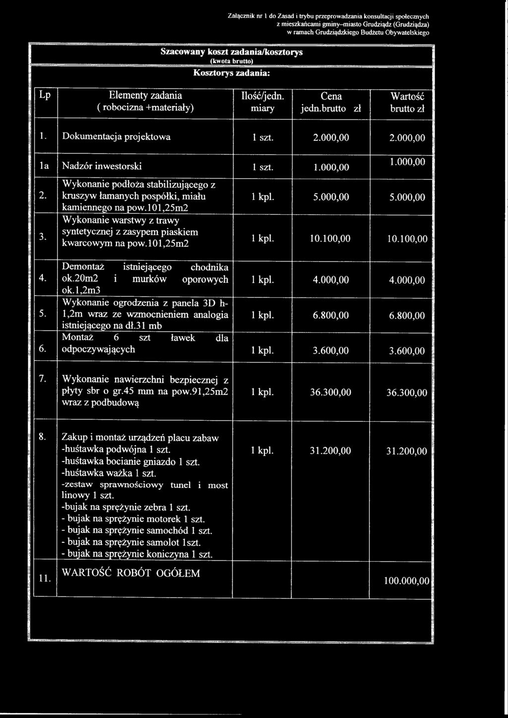 000,00 Wykonanie podłoża stabilizującego z 2. kruszyw łamanych pospółki, miału 1 kpl. 5.000,00 5.000,00 kamiennego na pow.101,25m2 Wykonanie warstwy z trawy 3.