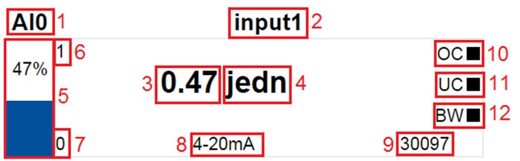 Opis panelu 1 identyfikator wejścia 2 nazwa wejścia (zdefiniowana przez użytkownika) 3 przeliczona wartość użytkownika 4 jednostka wpisana przez użytkownika 5 procentowy wskaźnik poziomu sygnału na