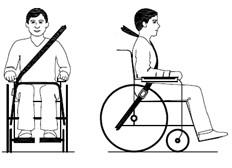 Rysunek 4 Rysunek 3 Kroki w celu zapewnienia bezpieczeństwa użytkownikowi wózka inwalidzkiego: 1. Jeśli występuje, dołącz wózka pas biodrowy. 2.