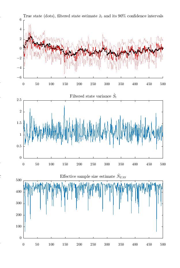 Figure 5.3.