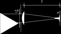 Ogniskowanie dalekie pole monochromator spektrometr siatkowy l 1 B 1