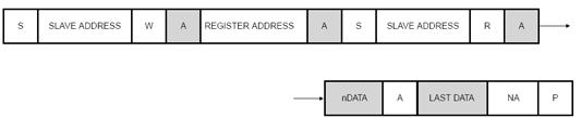 SC16IS760 UART z interfejsem SPI/I 2 C tomiast pozostałe bity powinny być wyzerowane.