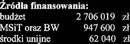 a) 6 506 f) 8 500 rozdz 01095 a) 9 000 rozdz 80101