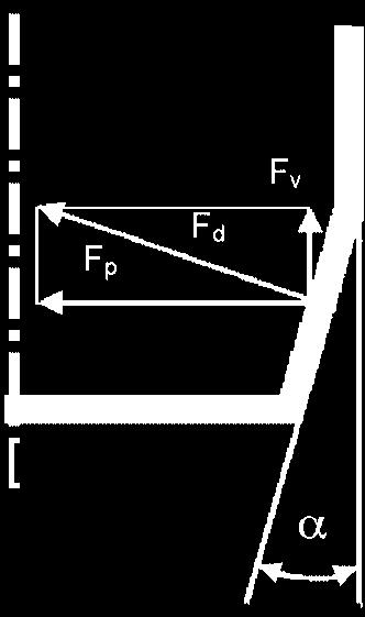 głębokość rozwiercania (L4) Długość chwytu (LS) Długość całkowita (L) Rozwiertaki Powierzchnie robocze Fp =