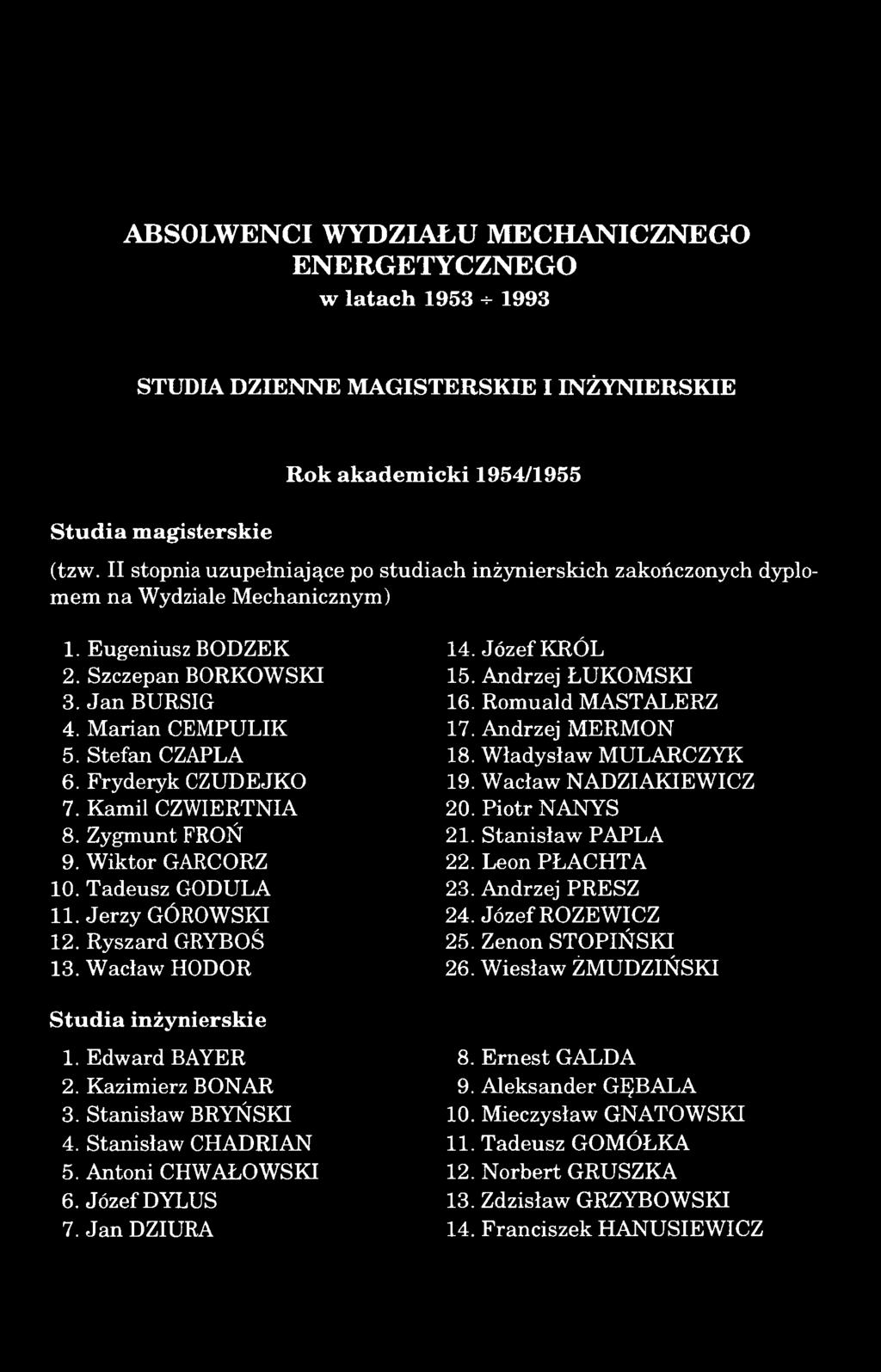 Stefan CZAPLA 6. Fryderyk CZUDEJKO 7. K a m il CZW IERTNIA 8. Zygm unt FROŃ 9. W ik to r GARCORZ 10. Tadeusz GODULA 11. Jerzy GÓROWSKI 12. Ryszard GRYBOŚ 13. W acław HODOR 14. Józef KR Ó L 15.
