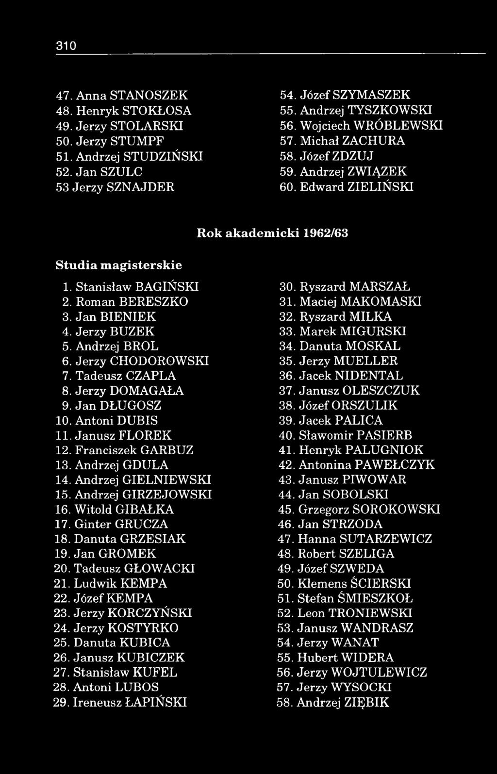 Jerzy B U ZEK 5. Andrzej BROL 6. Jerzy CHODOROW SKI 7. Tadeusz CZAPLA 8. Jerzy D O M AG AŁA 9. Jan DŁUGOSZ 10. A ntoni D U BIS 11. Janusz FLO R EK 12. Franciszek GARBUZ 13. Andrzej G D U LA 14.