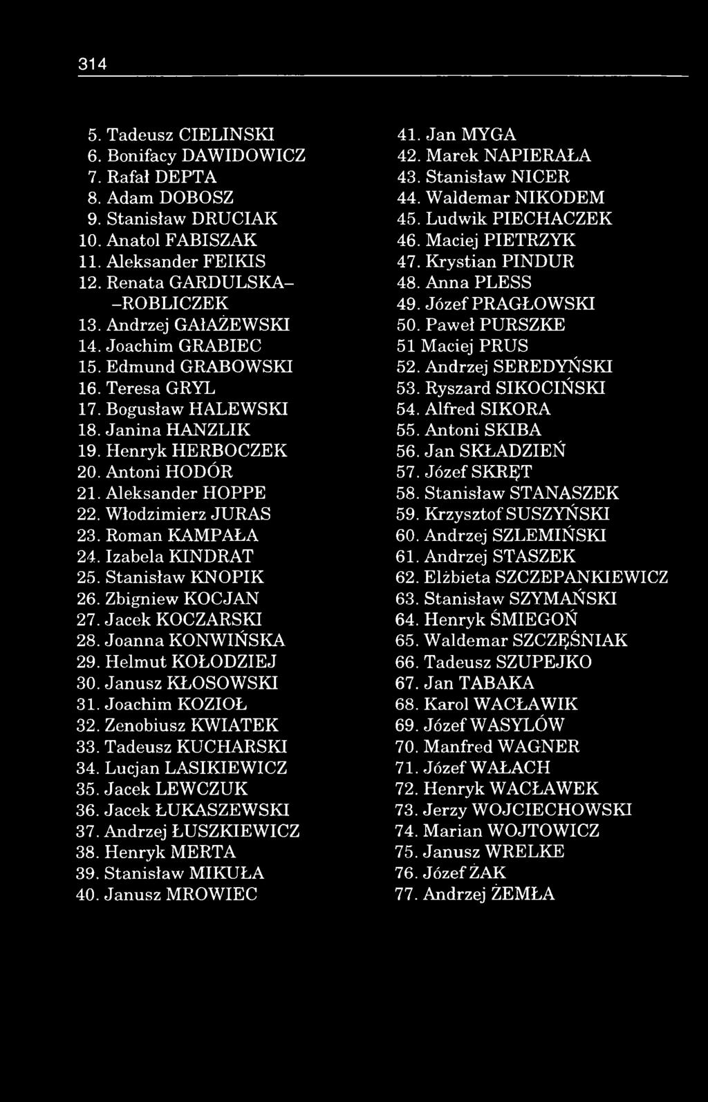 H enryk H ERBO CZEK 20. A ntoni HODÓR 21. Aleksander HOPPE 22. W łodzim ierz JURAS 23. Roman K A M P A ŁA 24. Izabela K IN D R A T 25. Stanisław K N O P IK 26. Zbigniew KO CJAN 27. Jacek KOCZARSKI 28.