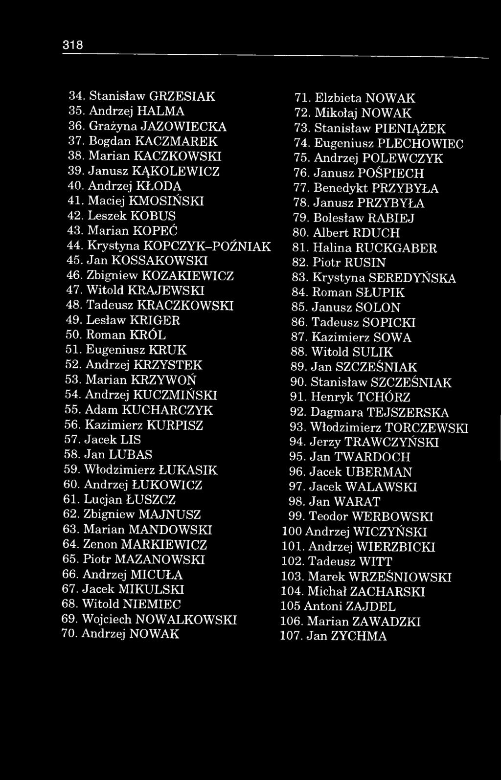 Roman KRÓL 51. Eugeniusz K R U K 52. Andrzej KR ZYSTEK 53. M arian KRZYW OŃ 54. Andrzej K U C Z M IŃ S K I 55. Adam KUCHAR C ZYK 56. Kazim ierz KURPISZ 57. Jacek LIS 58. Jan LUBAS 59.