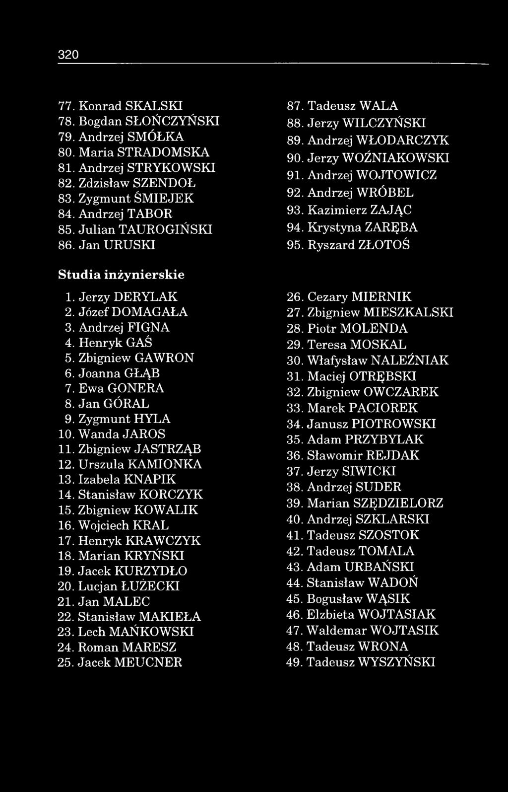 K azim ierz ZAJĄC 94. K rystyna ZARĘBA 95. Ryszard ZŁOTOŚ Studia inżynierskie 1. Jerzy D E R Y LA K 2. Józef D O M AG AŁA 3. Andrzej FIG N A 4. H enryk GAŚ 5. Zbigniew GAW RON 6. Joanna GŁĄB 7.