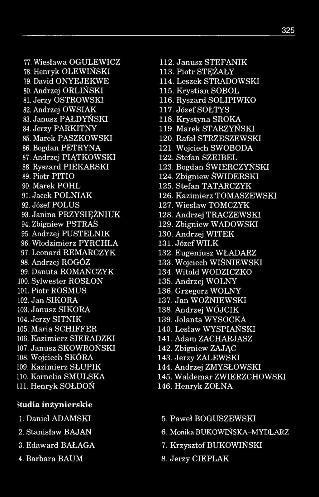 Janina P R ZYSIĘ ŻN IU K 94. Zbigniew PSTRAŚ 95. Andrzej P U S T E LN IK 96. W łodzimierz PYRCHLA 97. Leonard REM ARCZYK 98. Andrzej ROGÓŻ 99. Danuta R O M AŃCZYK 100. Sylwester ROSŁON 101.