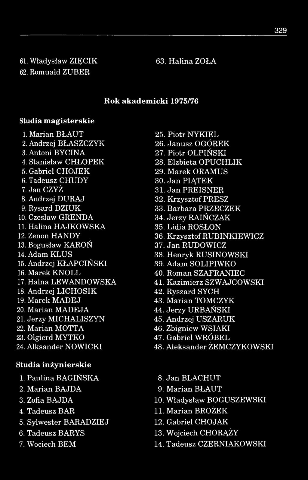 Andrzej K Ł A P C IŃ S K I 16. M arek K N O L L 17. Halna LEW ANDOW SKA 18. Andrzej LIC H O S IK 19. M arek M A D E J 20. M arian M A D E JA 21. Jerzy M IC H A LIS Z Y N 22. M arian M O TTA 23.