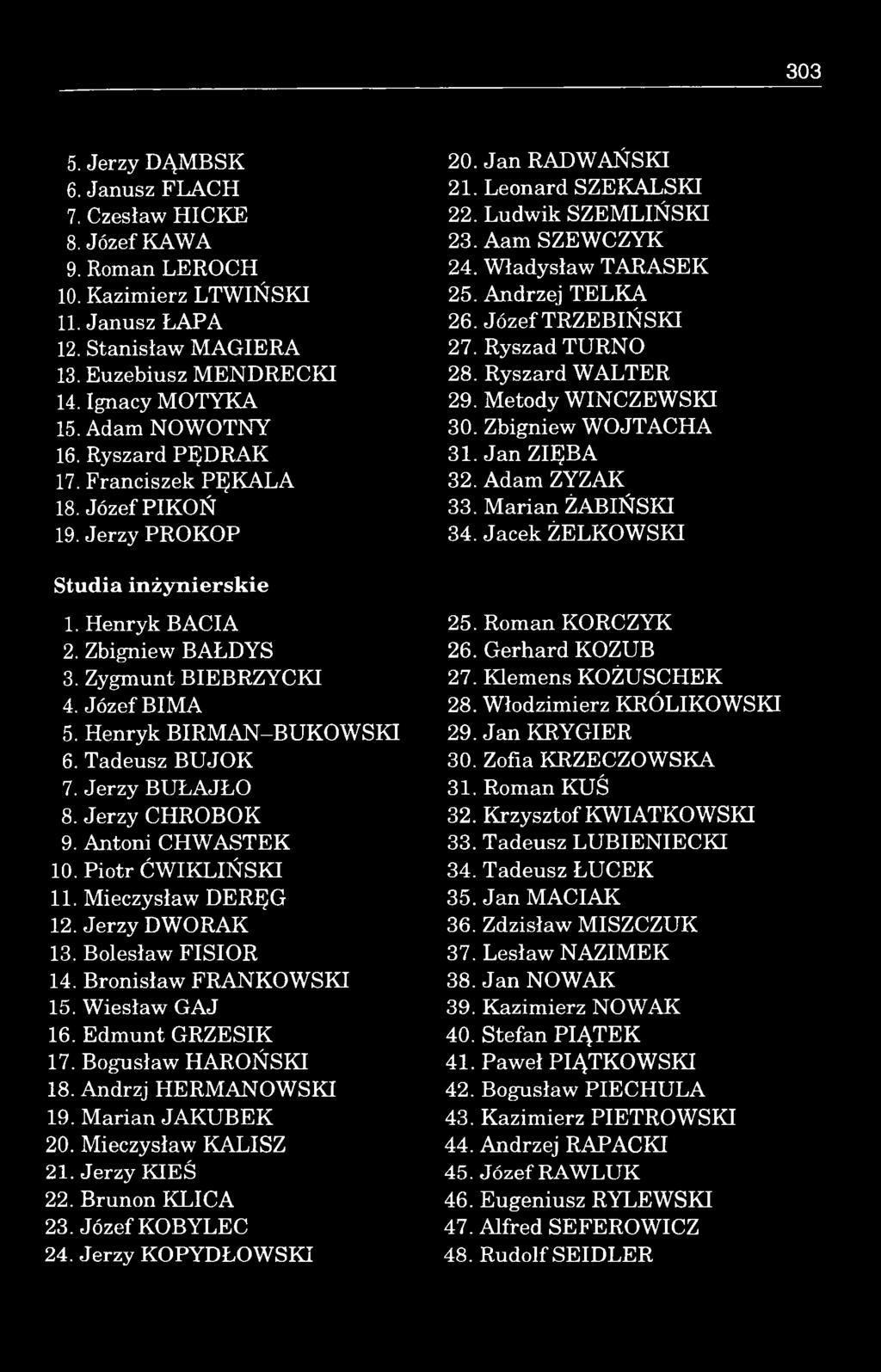 L u d w ik S Z E M LIŃ S K I 23. Aam SZEW CZYK 24. W ładysław TARASEK 25. Andrzej T E L K A 26. Józef T R Z E B IŃ S K I 27. Ryszad TURNO 28. Ryszard W ALTER 29. M etody W IN C ZEW S K I 30.