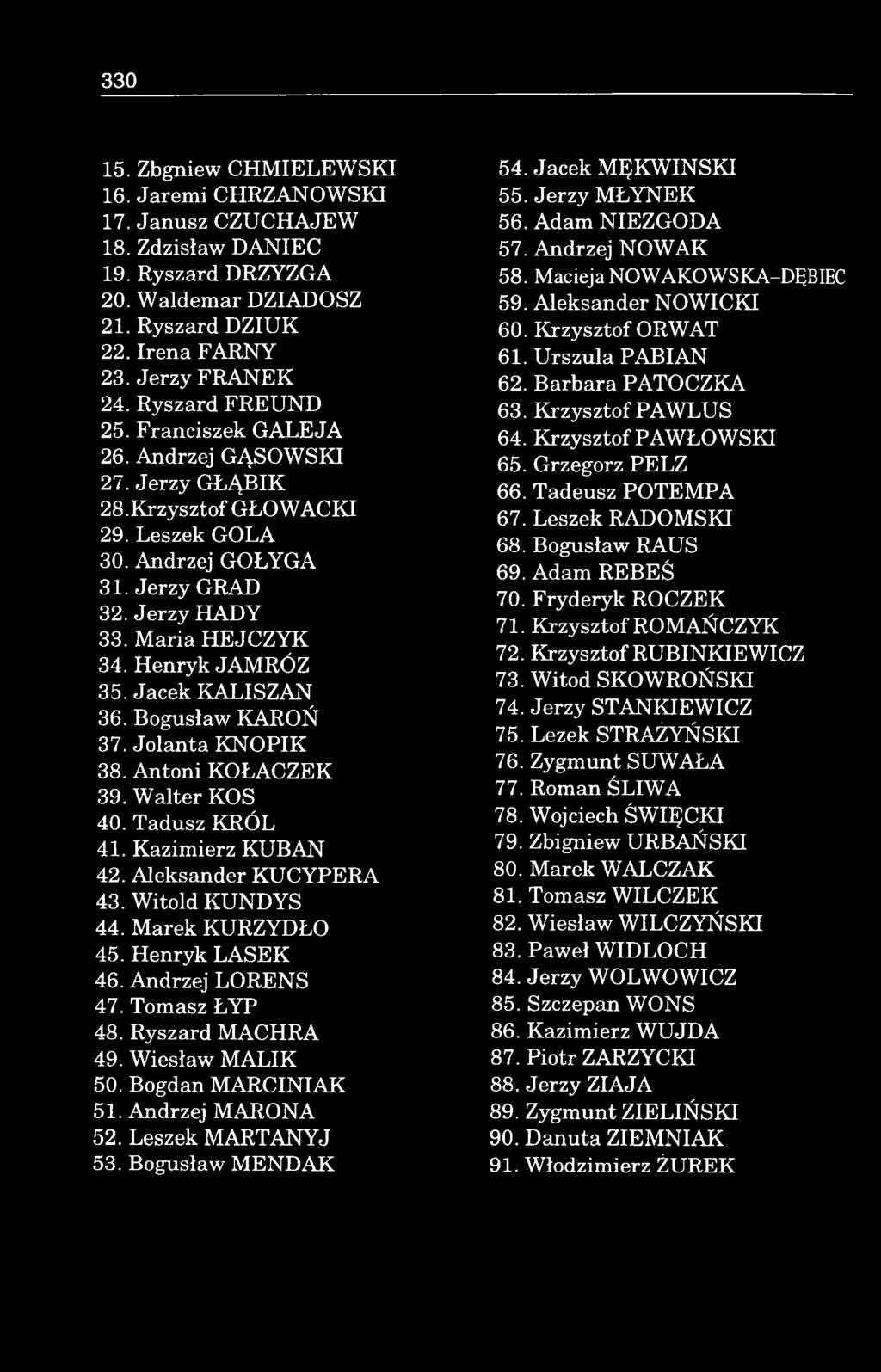 Jerzy H A D Y 33. M a ria H E JC ZYK 34. H enryk JAM RÓZ 35. Jacek K A LIS Z A N 36. Bogusław KAROŃ 37. Jolanta K N O P IK 38. A ntoni K O ŁACZEK 39. W a lte r KOS 40. Tadusz KRÓL 41.