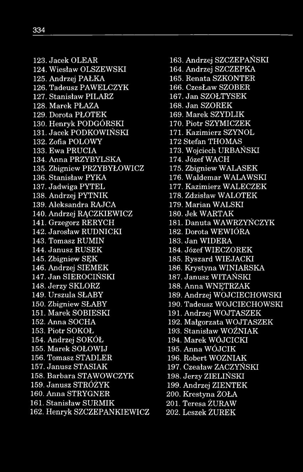 A leksandra RAJCA 140. Andrzej RĄCZKIEW ICZ 141. Grzegorz RERYCH 142. Jarosław R U D N IC K I 143. Tomasz R U M IN 144. Janusz R USEK 145. Zbigniew SĘK 146. Andrzej S IE M E K 147.