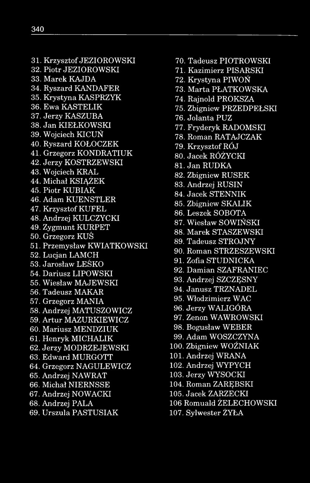 K rzysztof K U F E L 48. Andrzej K U LC ZYCKI 49. Zygm unt KURPET 50. Grzegorz KUŚ 51. Przemysław K W IA T K O W S K I 52. Lucjan LA M C H 53. Jarosław LEŚKO 54. D ariusz LIP O W S K I 55.