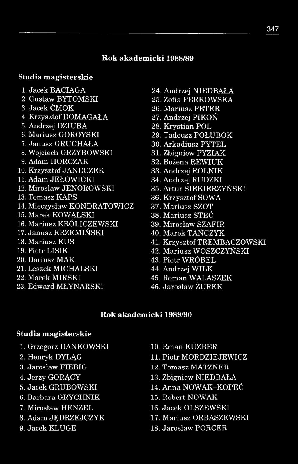 M arek K O W A LS K I 16. M ariusz K R Ó LIC ZEW S K I 17. Janusz K R Z E M IŃ S K I 18. M ariusz KUS 19. P iotr L IS IK 20. Dariusz M A K 21. Leszek M IC H A L S K I 22. M arek M IR S K I 23.