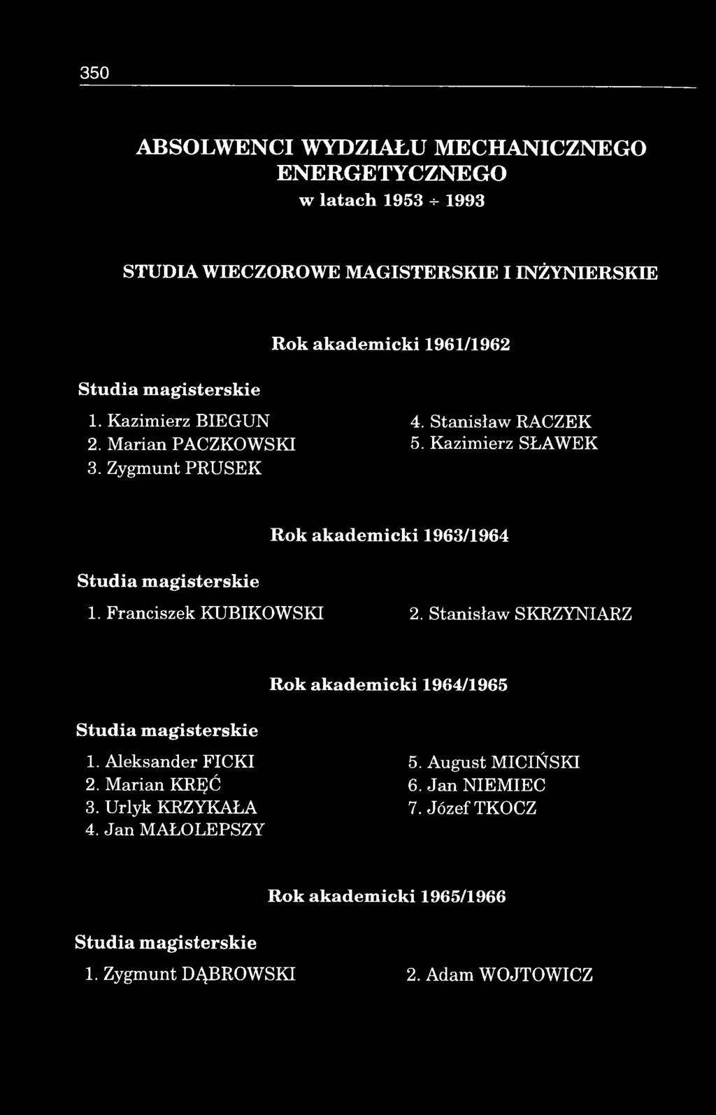 Zygm unt PRUSEK Rok akadem icki 1963/1964 1. Franciszek K U B IK O W S K I 2. Stanisław SKRZYNIARZ Rok akadem icki 1964/1965 1.