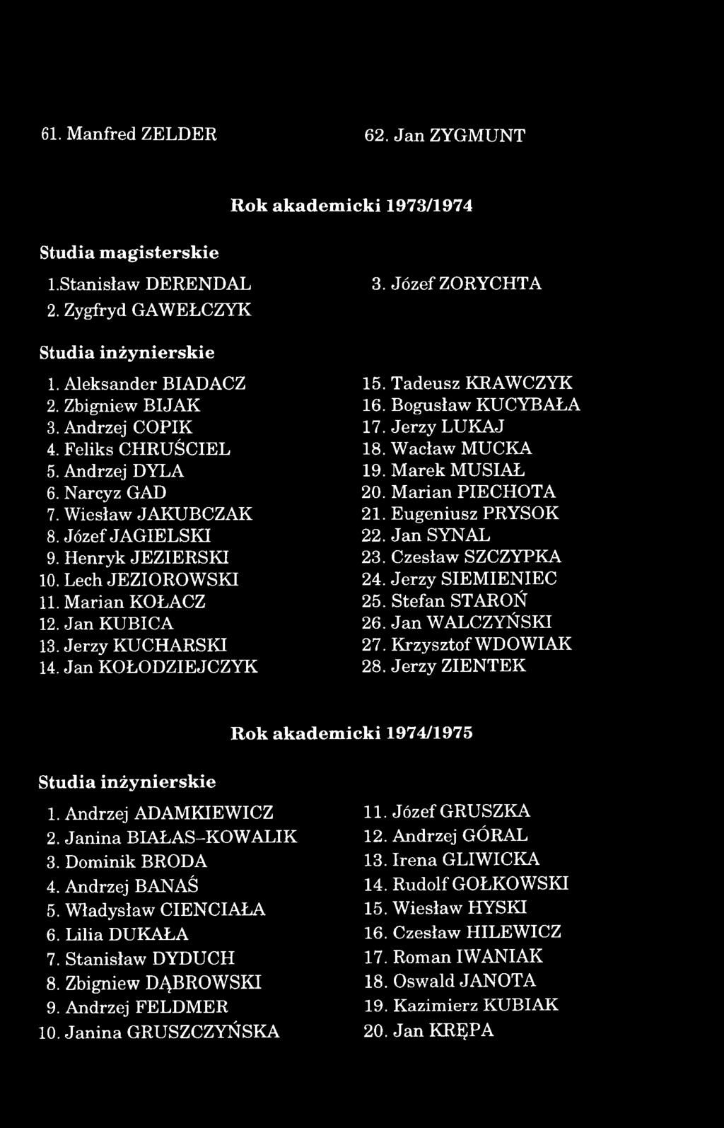 Lech JEZIO R O W SKI 11. M arian KO ŁACZ 12. Jan K U B IC A 13. Jerzy K U C H A R S K I 14. Jan K O ŁO D ZIE JC ZYK 15. Tadeusz KRAW CZYK 16. Bogusław K U C Y B A ŁA 17. Jerzy L U K A J 18.