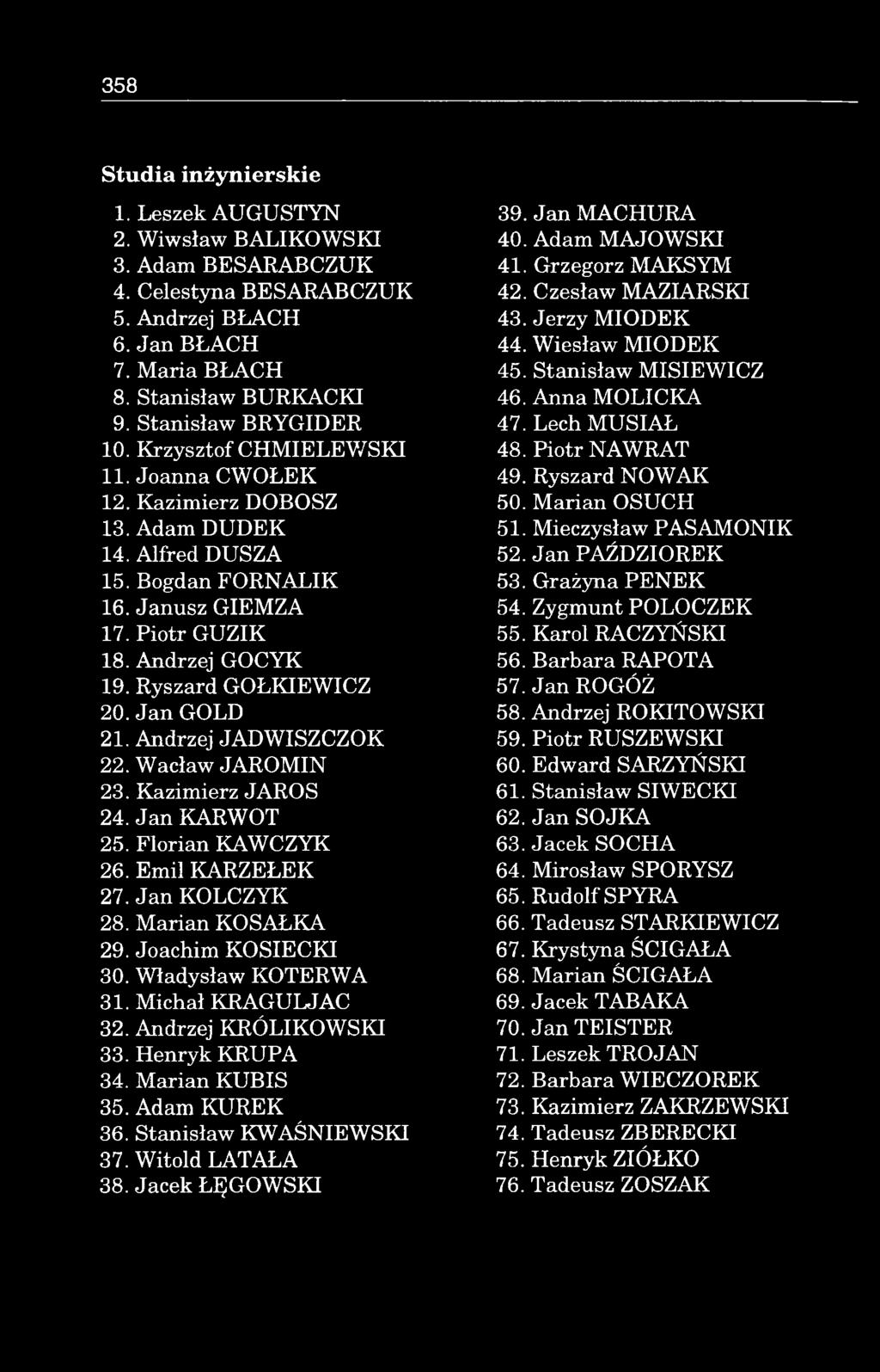 Janusz G IE M ZA 17. P io tr G U Z IK 18. Andrzej GOCYK 19. Ryszard G O ŁK IE W IC Z 20. Jan GOLD 21. Andrzej JADW ISZCZO K 22. W acław JA R O M IN 23. K azim ierz JAROS 24. Jan KARW OT 25.