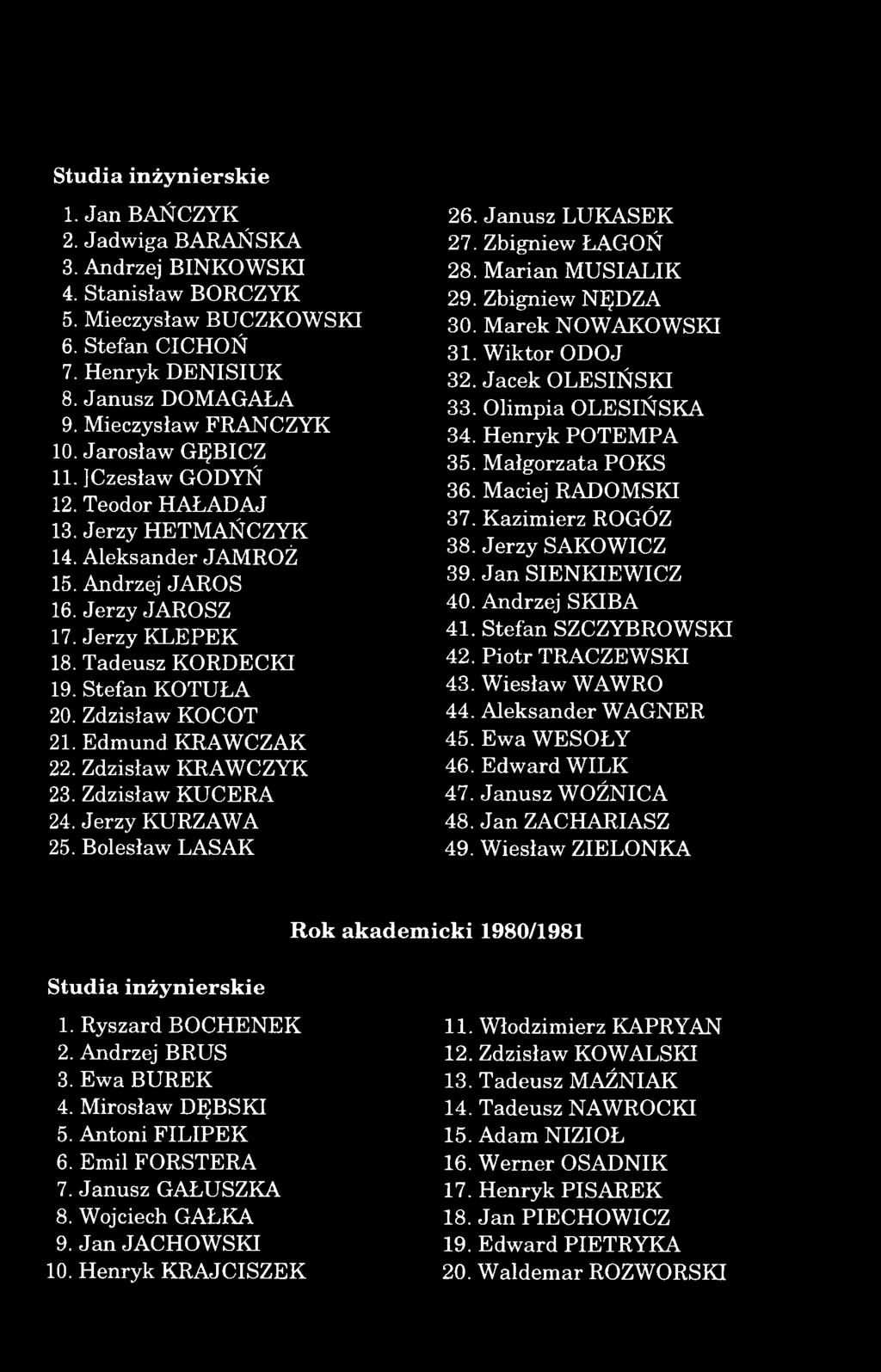 Stefan KOTULA 20. Zdzisław KOCOT 21. Edm und KRAWCZAK 22. Zdzisław KRAWCZYK 23. Zdzisław KUCERA 24. Jerzy KURZAWA 25. Bolesław LASAK 26. Janusz LUKASEK 27. Zbigniew ŁAGOŃ 28. M arian MUSIALIK 29.
