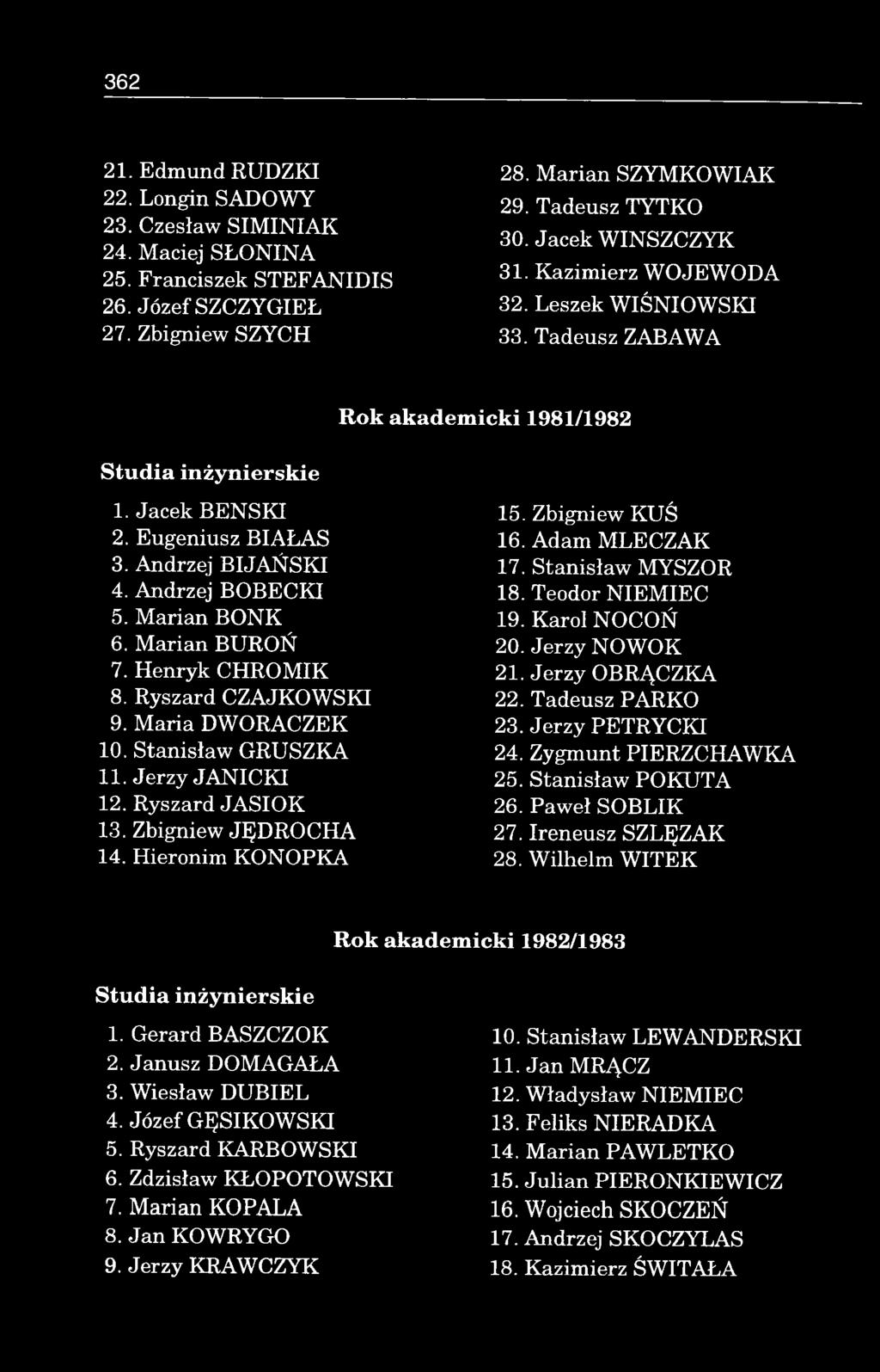 Andrzej BIJAŃSKI 17. Stanisław MYSZOR 4. Andrzej BOBECKI 18. Teodor NIEMIEC 5. M arian BONK 19. Karol NOCOŃ 6. M arian BUROŃ 20. Jerzy NOWOK 7. H enryk CHROMIK 21. Jerzy OBRĄCZKA 8.