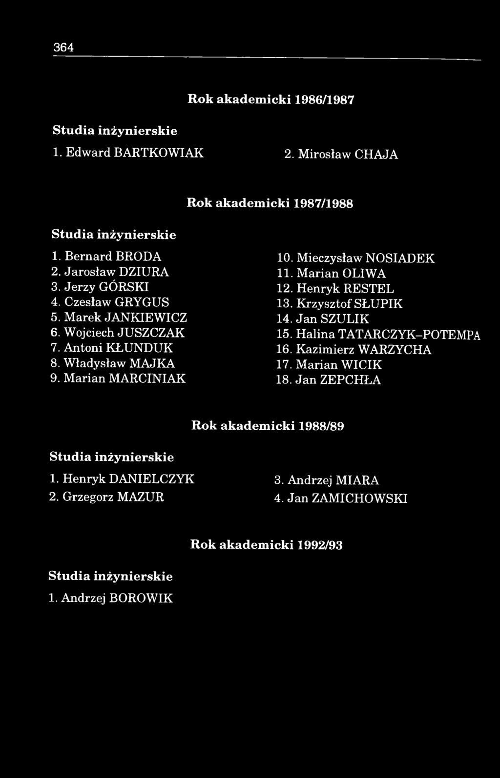 Wojciech JUSZCZAK 15. H alina TATARCZYK-POTEMPA 7. Antoni KŁUNDUK 16. Kazimierz WARZYCHA 8. Władysław MAJKA 17. M arian WICIK 9. M arian MARCINIAK 18.