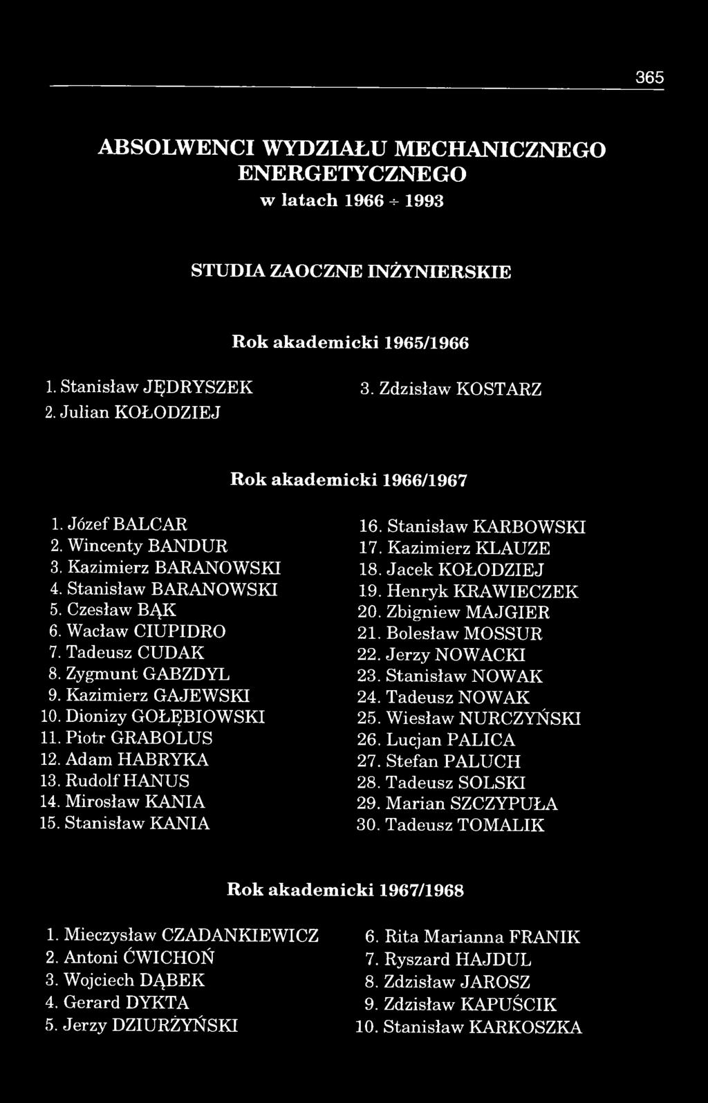 Kazimierz GAJEWSKI 10. Dionizy GOŁĘBIOWSKI 11. Piotr GRABOLUS 12. Adam HABRYKA 13. Rudolf HANUS 14. Mirosław KANIA 15. Stanisław KANIA 16. Stanisław KARBOWSKI 17. Kazimierz KLAUZE 18.