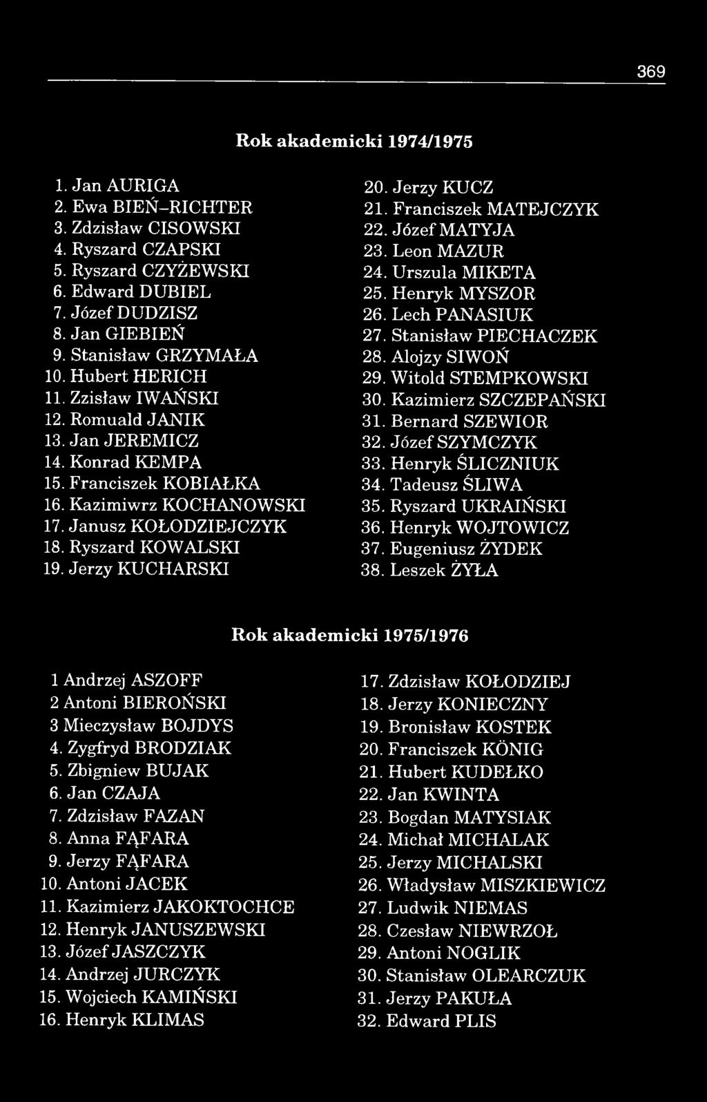 Jerzy KUCHARSKI 20. Jerzy KUCZ 21. Franciszek MATEJCZYK 22. Józef MATYJA 23. Leon MAZUR 24. U rszula MIKETA 25. Henryk MYSZOR 26. Lech PANASIUK 27. Stanisław PIECHACZEK 28. Alojzy SI WOŃ 29.