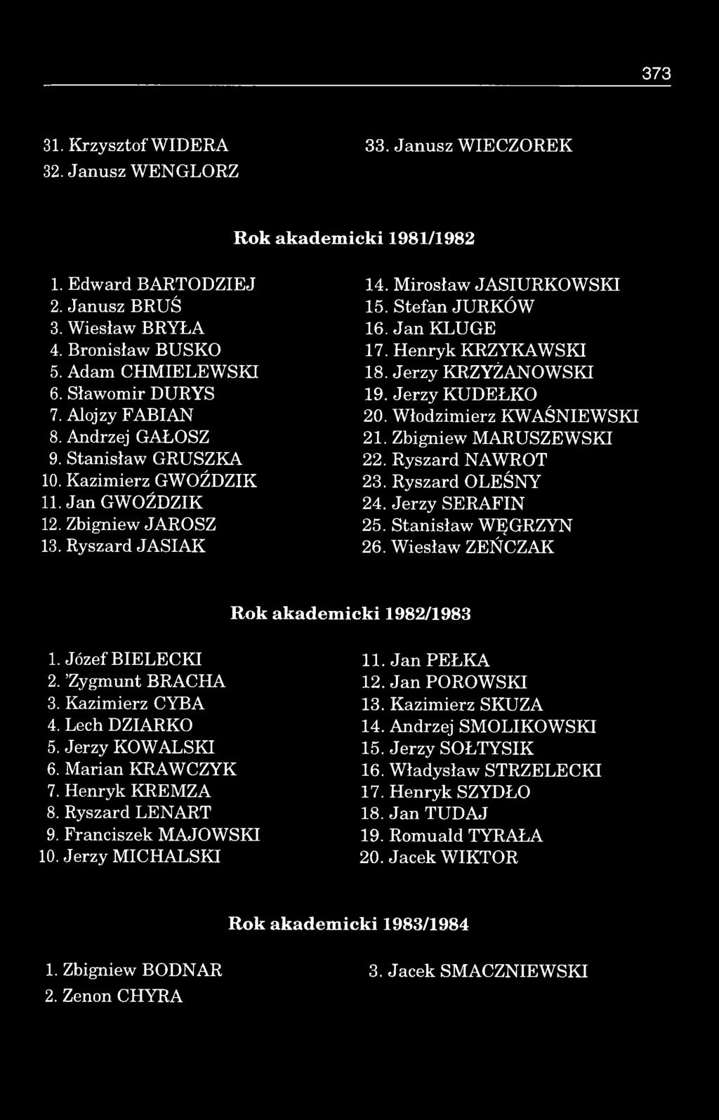 Ja n KLUGE 17. H enryk KRZYKAWSKI 18. Jerzy KRZYŻANOWSKI 19. Jerzy KUDEŁKO 20. Włodzimierz KWAŚNIEWSKI 21. Zbigniew MARUSZEWSKI 22. Ryszard NAWROT 23. Ryszard OLEŚNY 24. Jerzy SERAFIN 25.