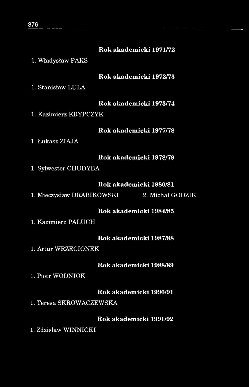 Sylwester CHUDYBA Rok akadem icki 1980/81 1. Mieczysław DRABIKOWSKI 2. Michał GODZIK 1.
