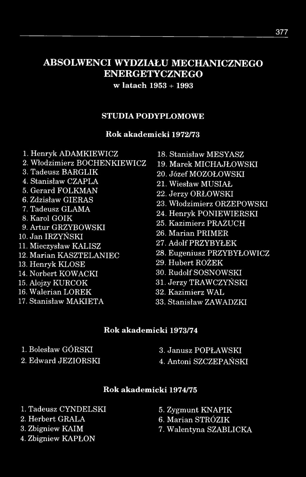 Jan IRZYŃSKI 11. Mieczysław KALISZ 12. M arian KASZTELANIEC 13. Henryk KLOSE 14. N orbert KOWACKI 15. Alojzy KURCOK 16. W alerian LOREK 17. Stanisław MAKIETA 22. Jerzy ORŁOWSKI 23.
