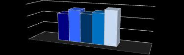 Informacje operacyjne Udział w rynku Krajowa konsumpcja paliw (mln ton) Komentarz 20 10 0 12,66 13,52 13,40 15,08 16,88 17,74 2,82 2,53 1,91 1,45 1,25 1,21 6,46 6,84 8,63 10,69 11,15 11,87 4,24 4,03