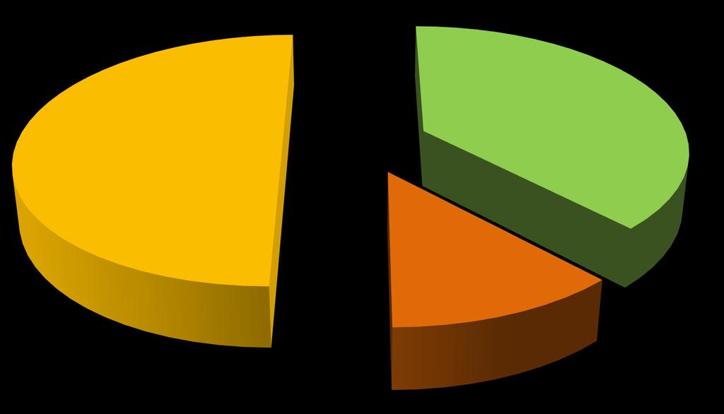 r. (ilościowo) 38% 50%