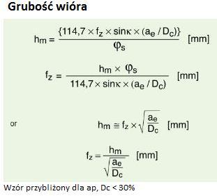 Parametry