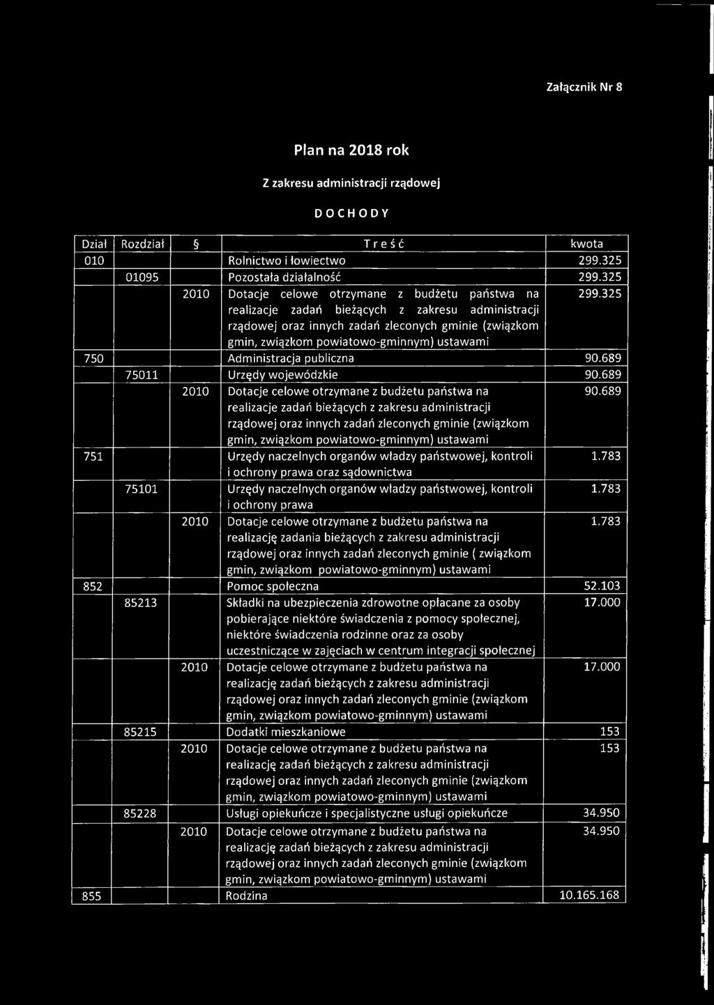 689 751 Urzędy naczelnych organów władzy państwowej, kontroli i ochrony prawa oraz sądownictwa 75101 Urzędy naczelnych organów władzy państwowej, kontroli i ochrony prawa realizację zadania bieżących